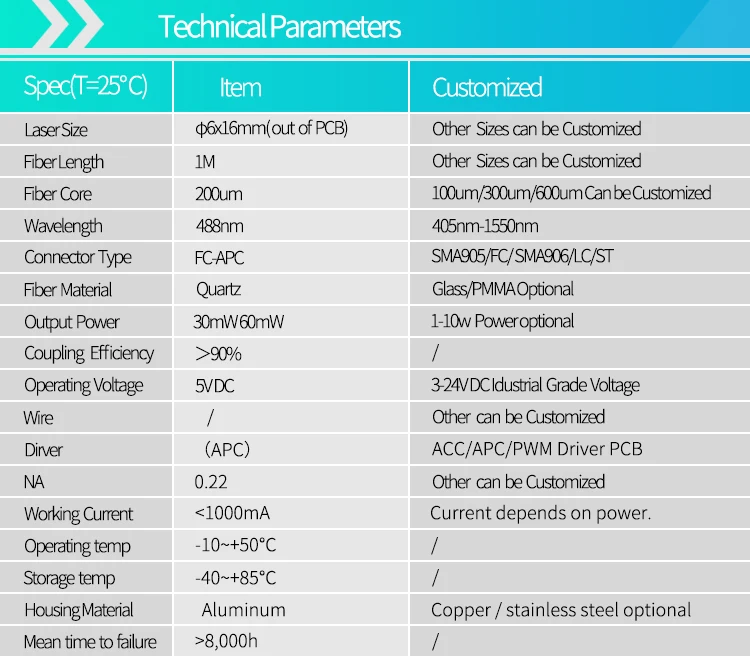 488nm 30-60Mw Multimode Single Mode Fiber Sky Blue Fiber Gekoppelde Lasermodule Met Pwm Driver