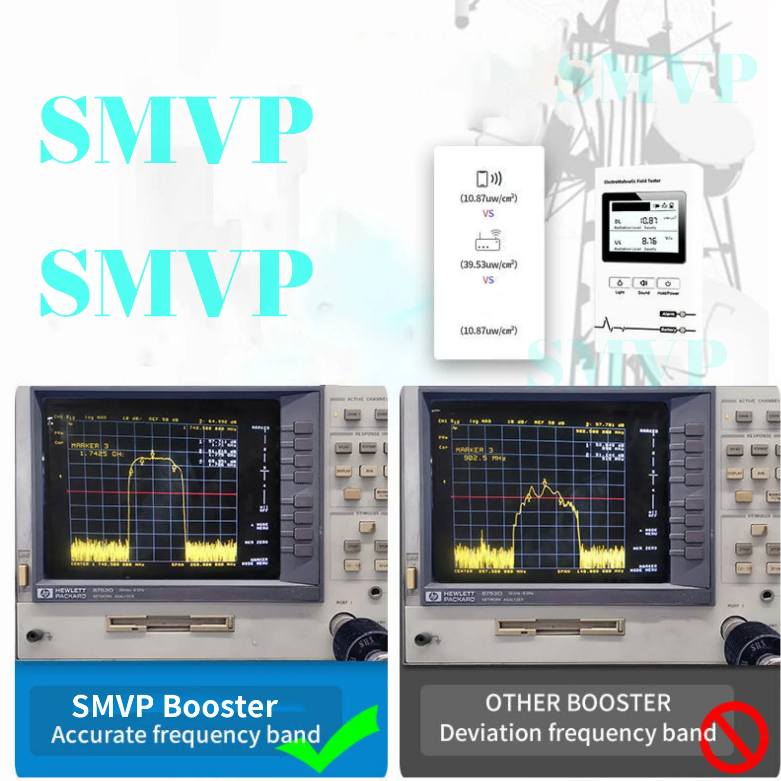 SMVP  Amplifier GSM WCDMA UMTS LTE 900Mhz 1800MHz 2100MHzFullset Tri-Band Band8/3/1 900/1800/2100  Booster Repeater +360 Antenna