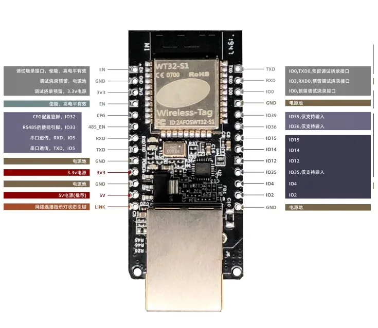 

WT32-ETH01 Embedded Serial Port Networking Ethernet Bluetooth-compatible WIFI Combo Gateway MCU ESP32 Wireless Module Board