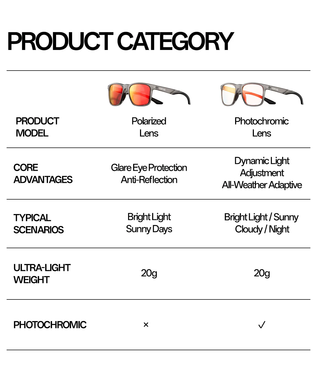 Kapvoe Neue Sport Polarisierte Sonnenbrille Männer Fahren Angeln Golf Im Freien Photochrome Gläser Laufen Frauen Wandern UV400 Brille – Detail 3