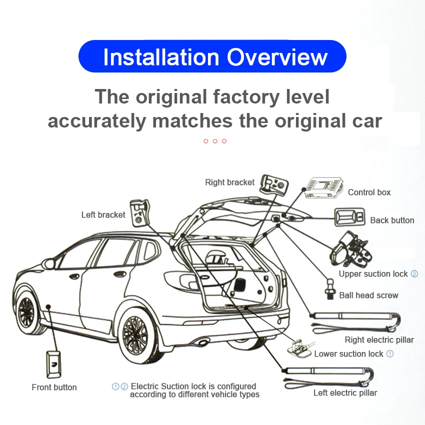 For Chery Tiggo 5X / Tiggo 4 2017+ Electric Tailgate Control of the Trunk Drive Automatic Car Lift Trunk Opening Power Gate Kit