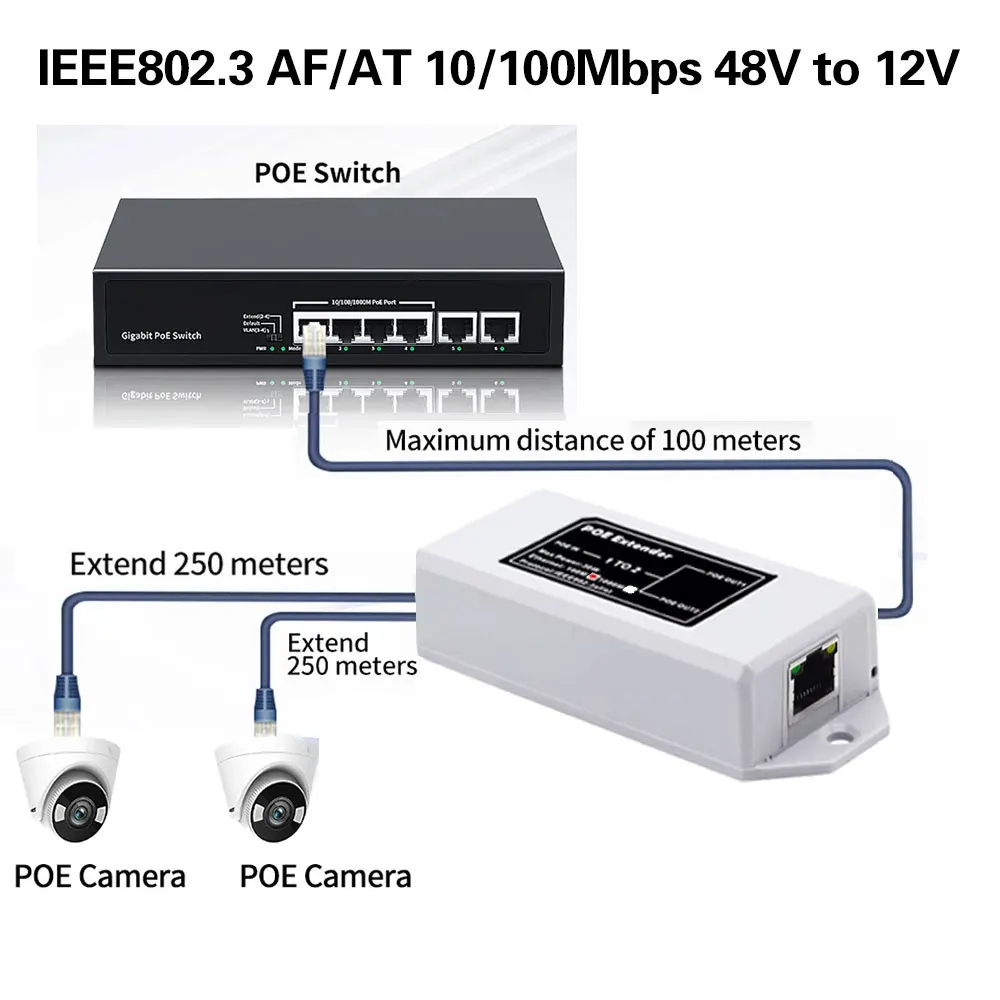 2 Port POE Extender IEEE802.3af port transmission 4-Ports for ip port max extend transmission extender for ip camera