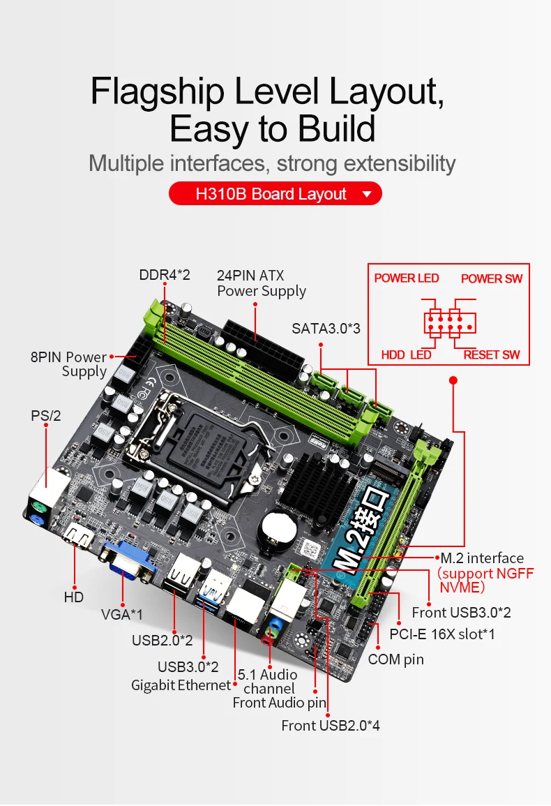 Go JINGSHA-H310 PC Motherboard, LGA 1151, Suporte RAM DDR4, NVME M.2, SATA3.0, USB 3.0, Gigabit Ethernet, Desktop H310B