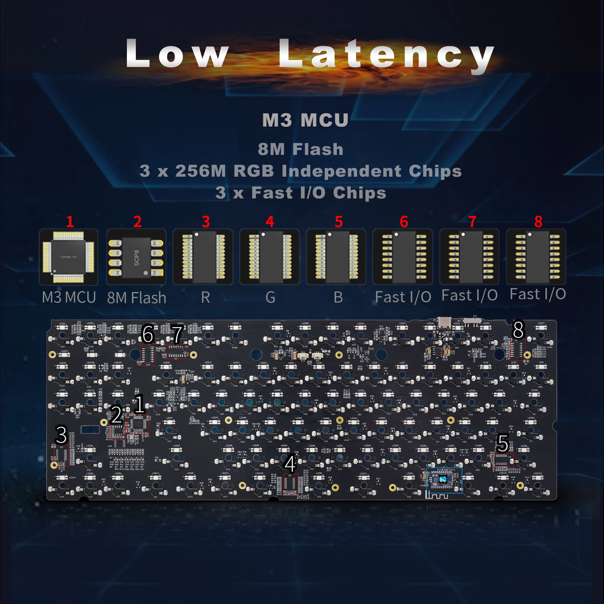 Imagem -05 - Pro Teclado Mecânico Espartano Teclado sem Fio para Jogos Pbt Botão Hot Swap Rgb Junta Retroiluminada Gamer 2.4g Bluetooth Skyloong-gk87