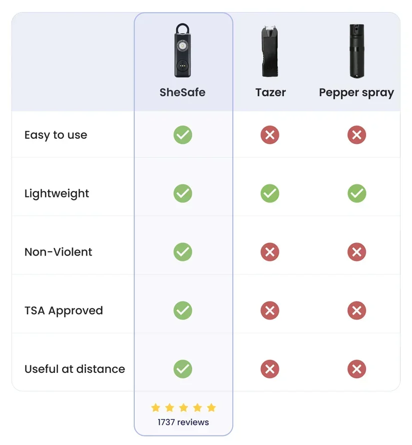 Samoobrona latarka LED USB akumulator brelok do kluczy z alarmem bezpieczeństwa materiały ochronne kobiety narzędzie awaryjne na zewnątrz