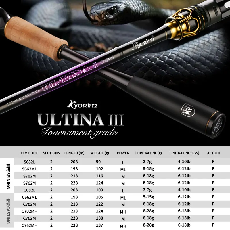 Kyorim Ultra Light High Carbon Casting Distance Throwing Rod 1.98m FUJI Fittings Spinning Rod Mandarin fish Topmouth Culter Rod