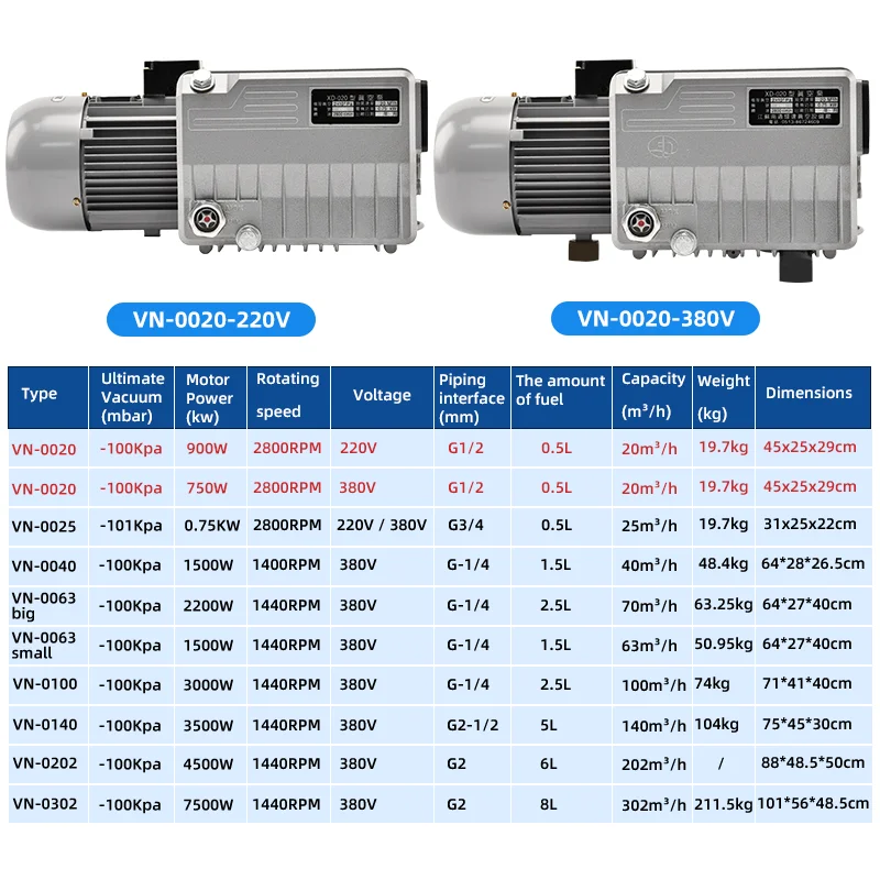 

1.5kw Single Stage Rotary Vane Vacuum Pump High Performance High Vacuum Vacuum Pump Factory Direct Sale