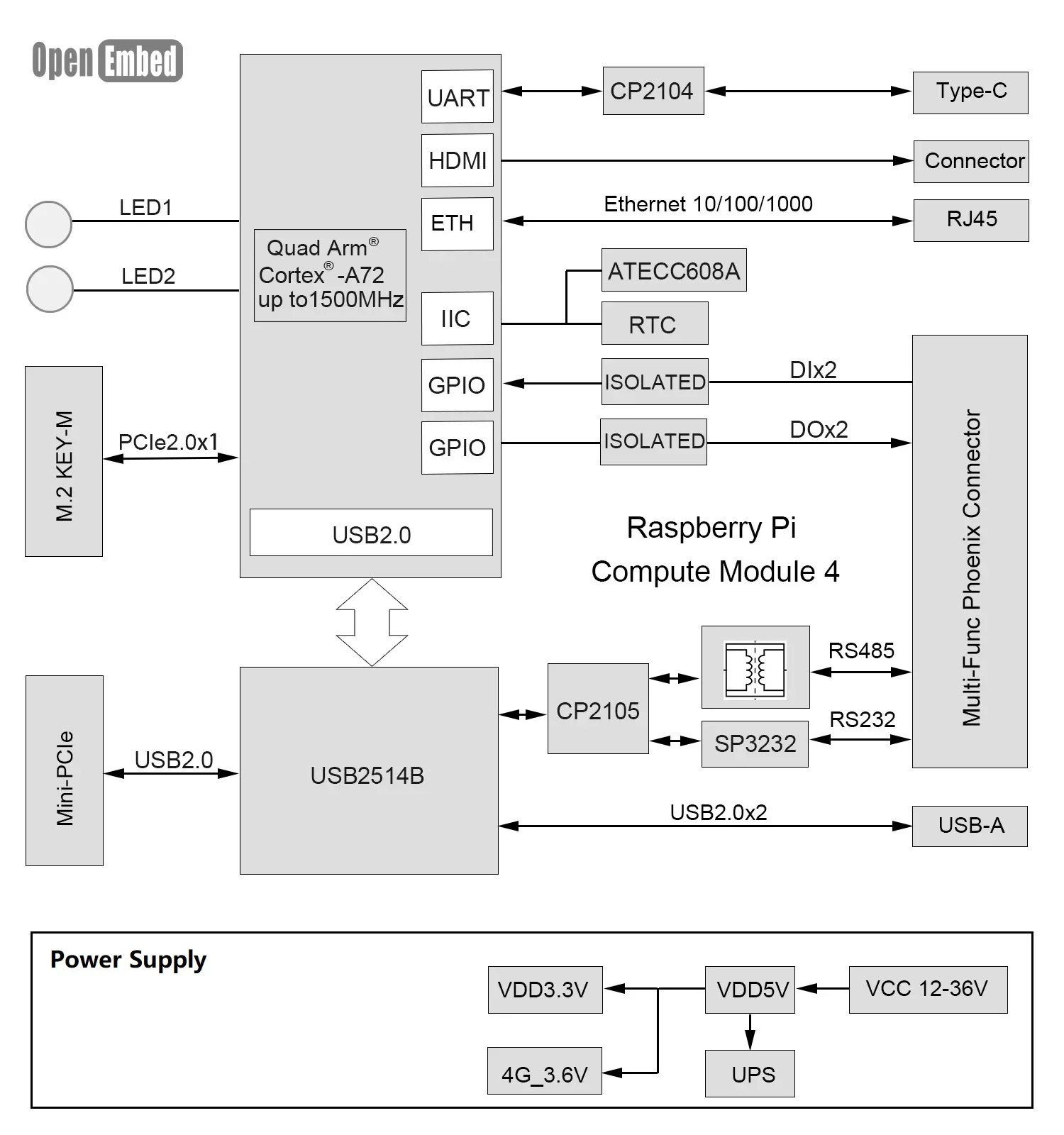 Edgebox-RPI200 Gateway PLC Asli Sistem Kontrol IoT Industri Host Pengontrol Pemrograman PLC
