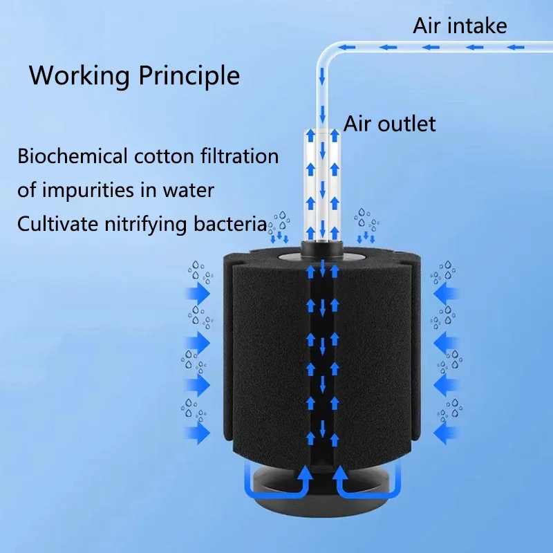 Черный аквариумный фильтр для аквариума, воздушный фильтр для аквариума, Биохимический Губчатый Фильтр, аквариумные Биофильтры, аквариумные фильтры