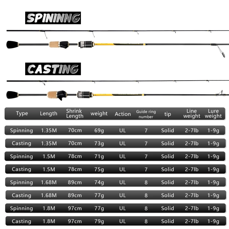 Moon Shadow UL power carbon trout fishing rod fast action 1.35/1.68/1.8m spinning rod 5.9 feet solid tip casting rod