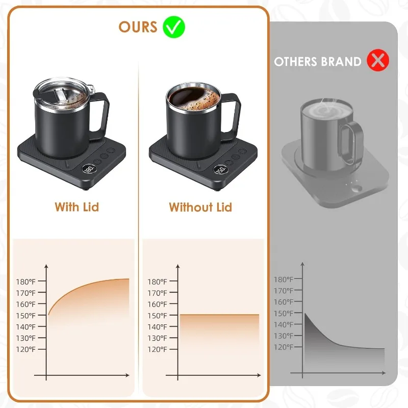 Coffee Mug Warmer & Mug Set for Desk, Electric 36W Coffee Cup Warmer with Auto Shut Off/Timer, Smart Coffee Mug