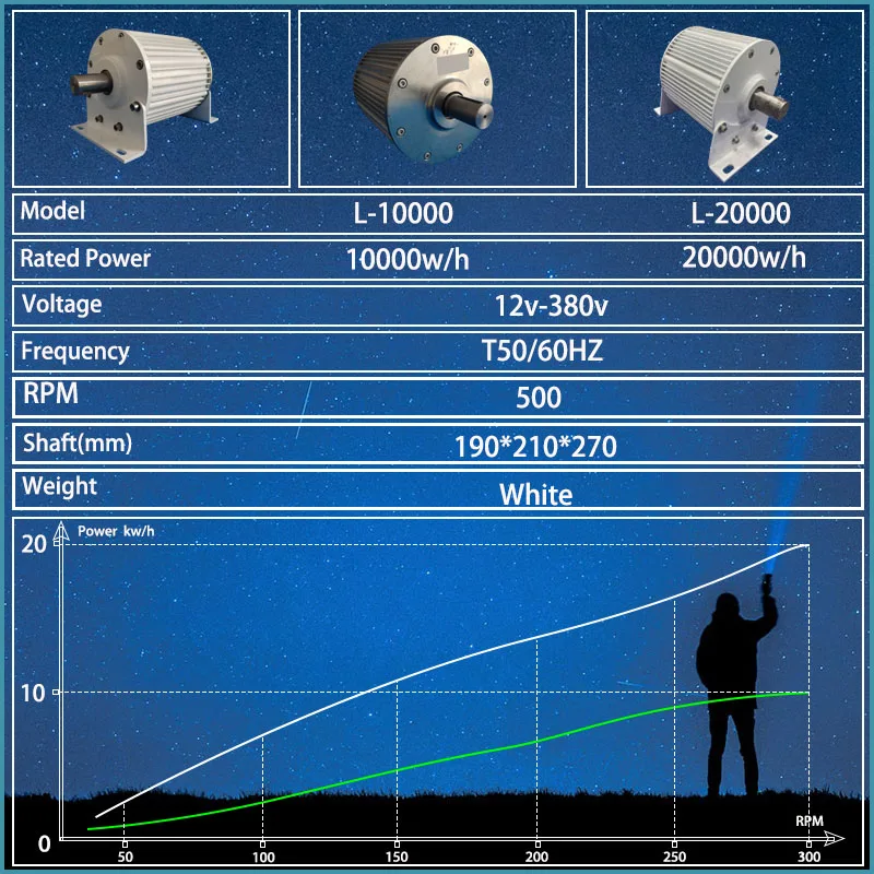 Imagem -02 - Gerador ac de Baixa Velocidade Gearless Permanent Magnet Uso para Tratamento de Água e Energia Eólica Fases 20000w 20kw 48v 96v 220v