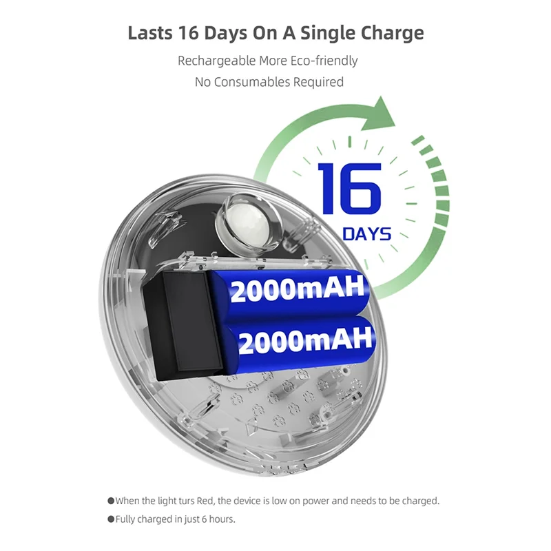 A85I-Cat Deodorizer สําหรับกล่องครอกสมาร์ทเครื่องฟอกกลิ่นแมว Room Deodorizer สําหรับกล่องครอกแมว