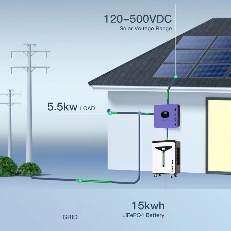 LiFePO4 Battery Solar Generator Inverter Combo Portable Power Station Solar Energy Storage System for Home Outdoor Use Camping
