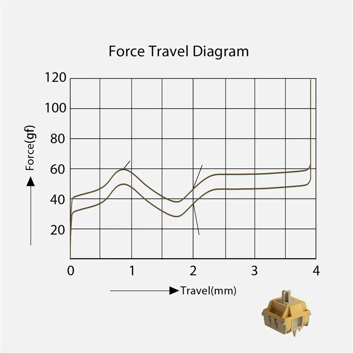 45pcs Bittersweet Switch 5-Pin 48gf Mute Thocky Tactile Switch for Cherry MX Mechanical Keyboard for DIY Keyboard