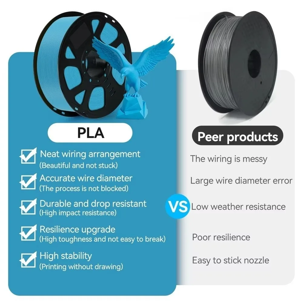 

1.75mm PETG 3D Printer Filament PLA 1KG Spool Printing Pen Supplies Stereoscopic Modeling High Toughness 3D Printing Material