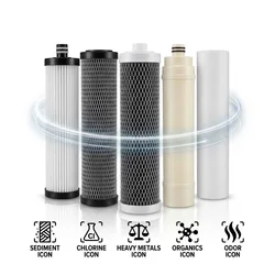 replacement (parts)，Level 5 water purifier filter element, water purifier accessories