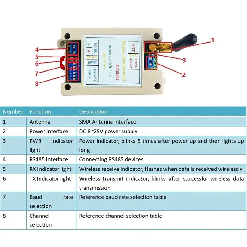 4Pcs VHF/UHF Radio 426Mhz-508.5Mhz Wide Range RF UART RS485 Wireless Transceiver Board Modbus RTU Module DC 12V 24V