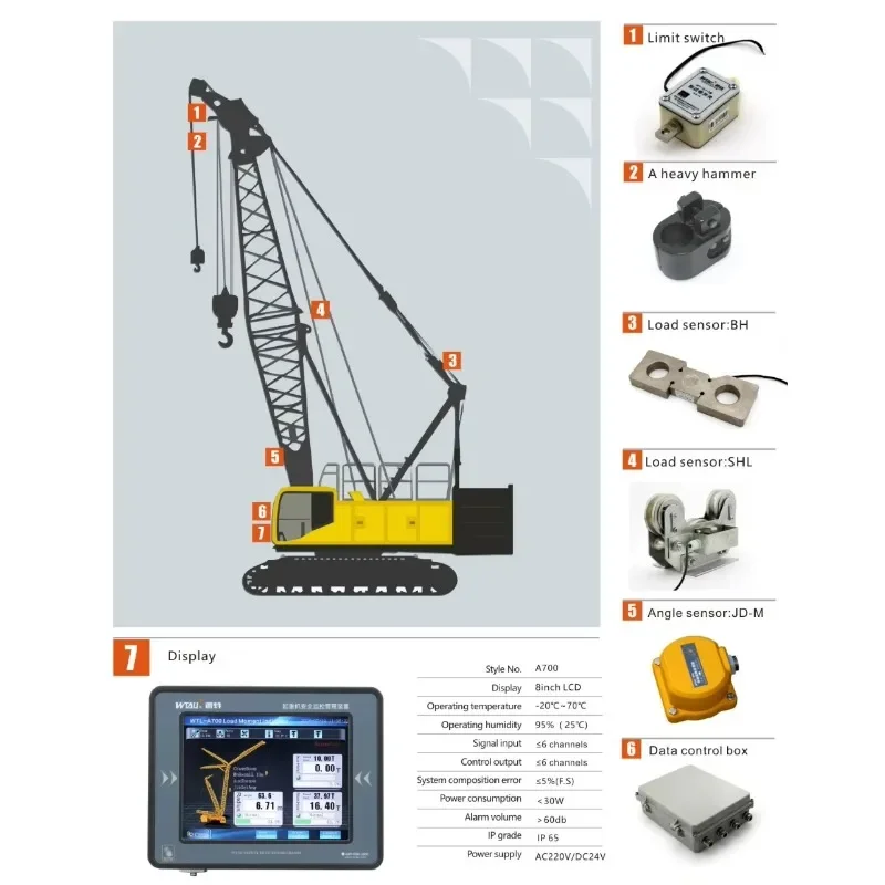 crane safety device overloading Automatic Safe Load Indicator for oilfield service company