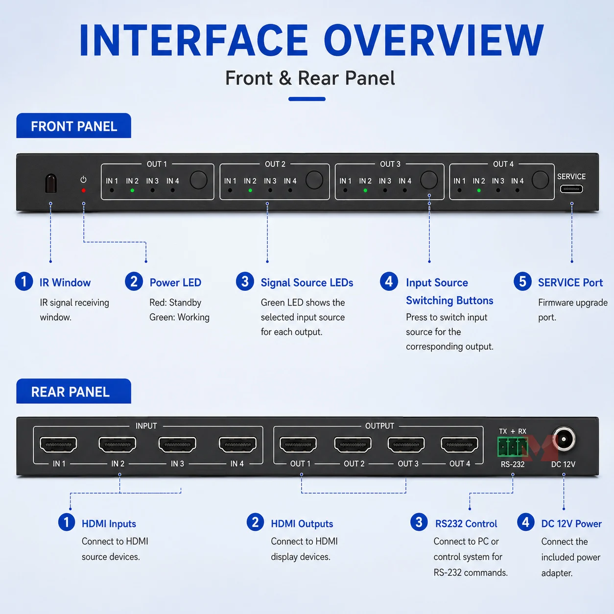 4x4 HDMI Matrix Switcher 4K30 Seamless HDMI Matrix Video Wall Processor HDCP 1.4 2x2 4x1 1x4 RS232 IR Controller