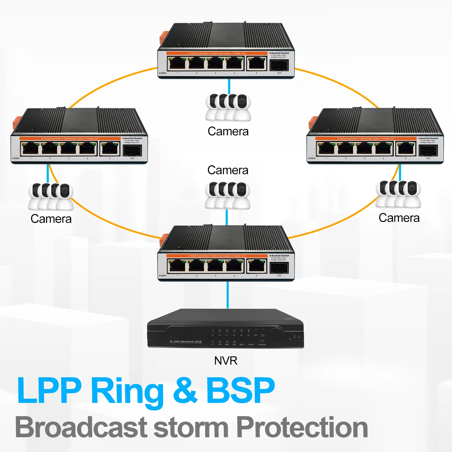 Gigabit Industrial PoE Ethernet Switch 5 Port 1000Mbps Unmanaged Outdoor Network Switches IP40 -40 to 80°C DIN Rail Metal