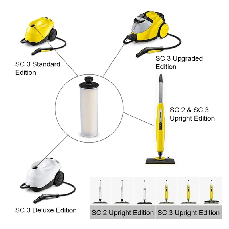 

AA63 HOT Descaling Cartridge Filter Rod For Karcher SC 2U SC2UP SC3 SC3U SC3UP Upright Premium Series Steam Cleaner Accessories