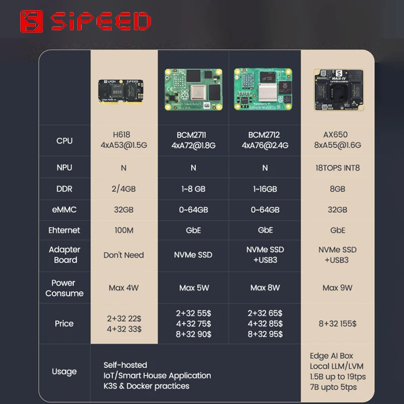 Sipeed NanoCluster لـ Raspberry Pi CM4/ Raspberry Pi CM5/ LM3H /M4N مركز بيانات لوحة العنقودية الصغيرة المدمجة بأسعار معقولة