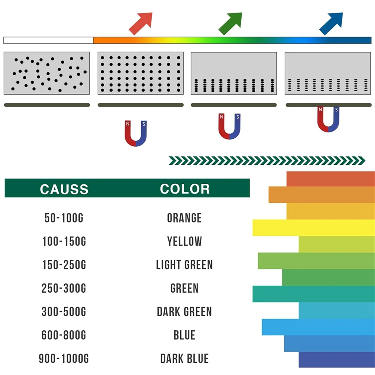 Novo filme de visualização magnética, visualizador de campo magnético de 2 polegadas x 4 polegadas para projetos científicos, recuperação reutilizável e automática