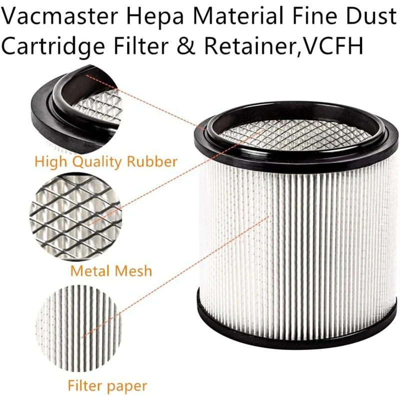 ABKR-เปลี่ยนสําหรับ Vacmaster Hepa Material Fine Dust Cartridge Filter & Retainer, VCFH