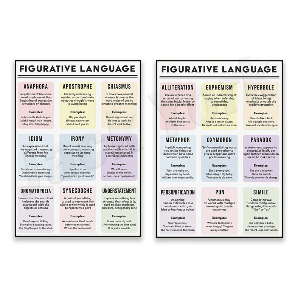 Image Language Poster, Image Voice Anchor Chart, English Spoken Literacy Equipment, English Language Skills Poster