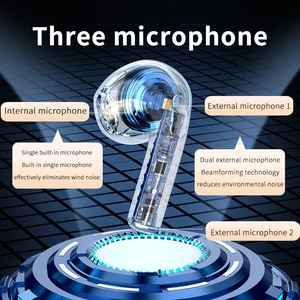 8 Hauptverkaufsstimmungsrendite - №5