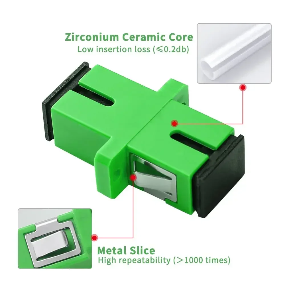 ZoeRax 10PCS SC/LC/FC/ST Fiber Optic Coupler APC UPC Simplex Duplex for Multi-Mode Single-Mode OS2 Pigtail Patch Cord