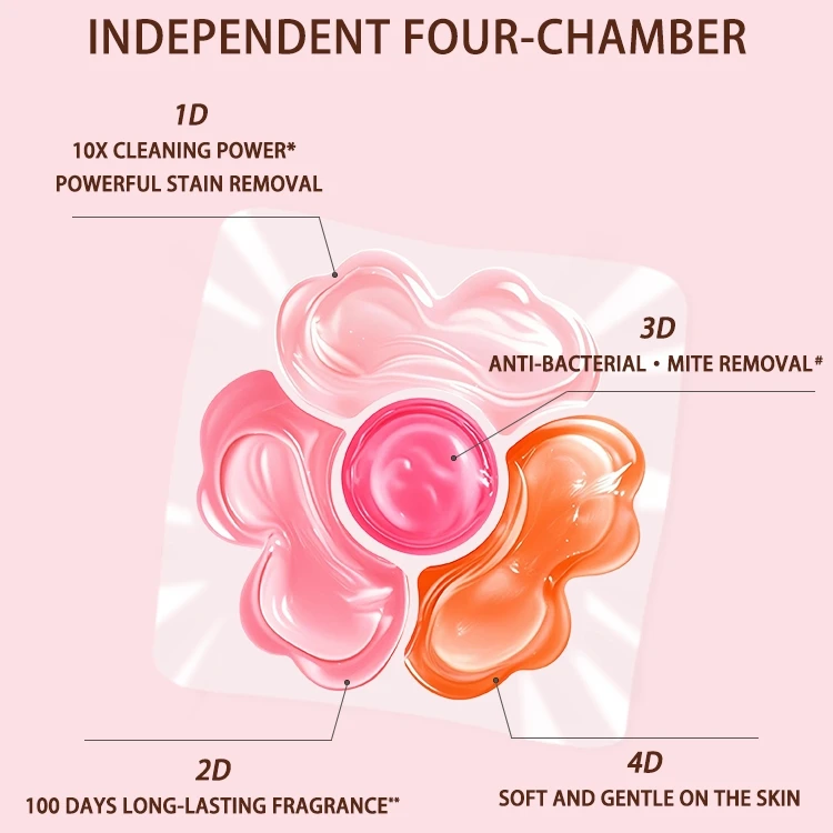 فاسكلين 4 في 1 كبسولات الغسيل الفاخرة |   عطر يدوم طويلاً |   ملابس سريعة التنظيف والناعم 20 قطعة