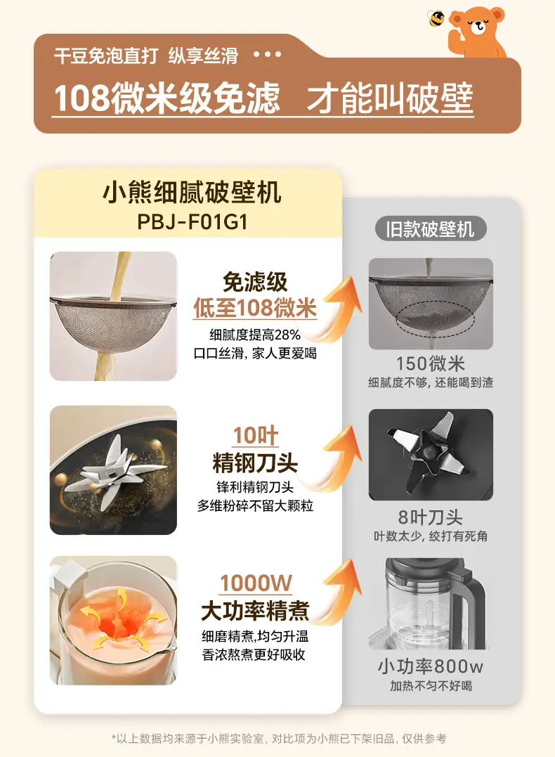 Licuadora silenciosa para uso doméstico, procesador de alimentos multifuncional, exprimidor, calentador, máquina de leche de soja totalmente automática
