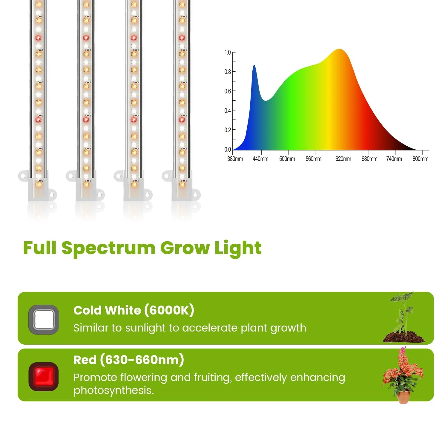 Grow Light Strips for Indoor Plants with Auto ON/Off Timer 3/9/12H, 10 Dimmable Levels for Shelves Plant Growing