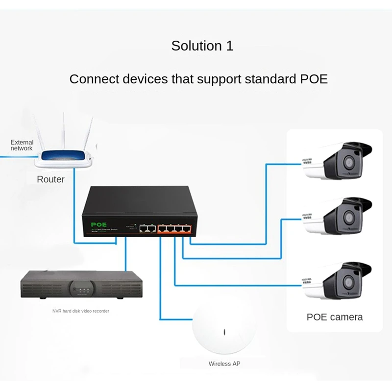 1Set 6 Ports POE Switch Network Home Network Hub Adapter Series Power Connect 4-Poe+2 UP-Link Fast Ethernet Plastic US Plug