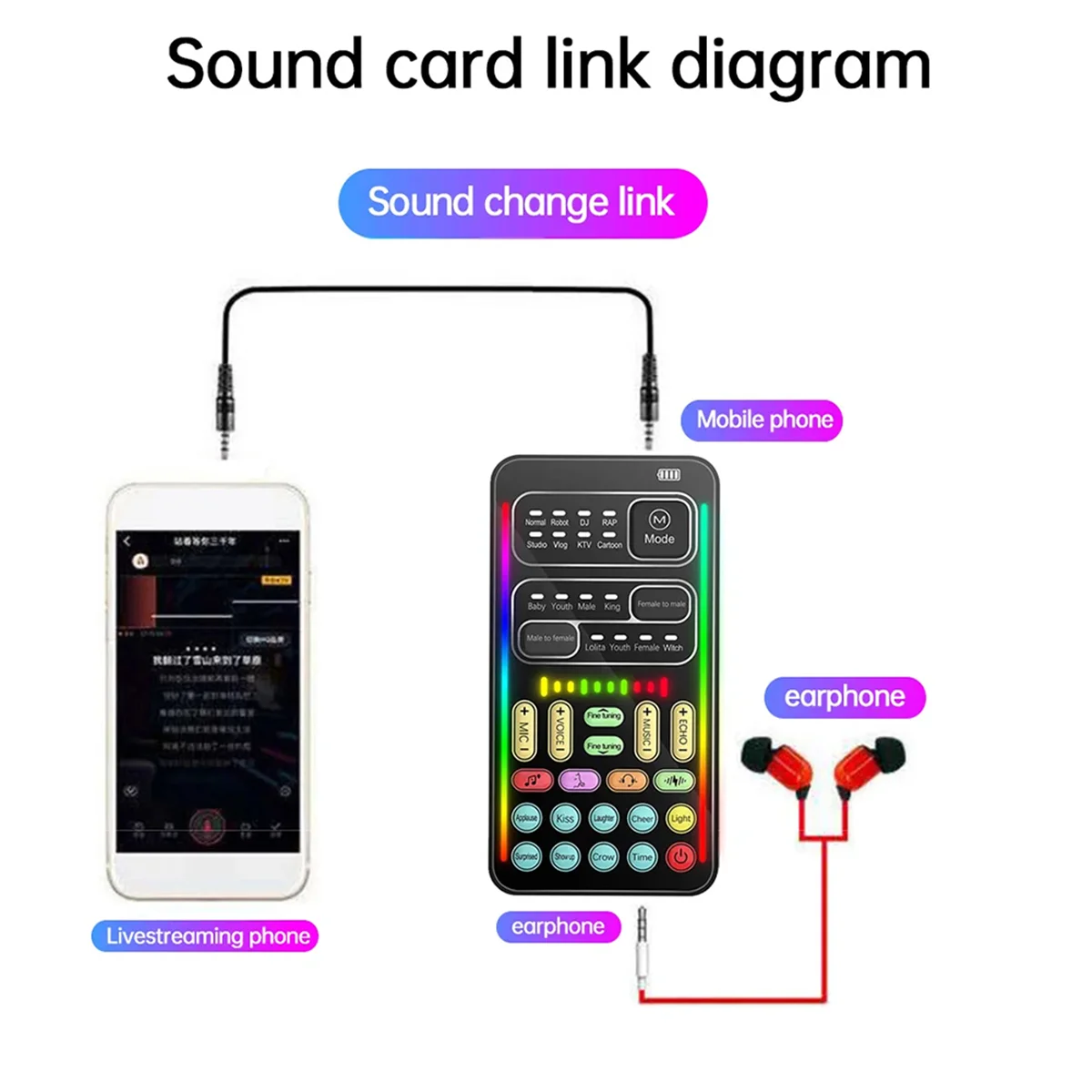 AT77 I9 Voice Changer Full Kit Multiple Audio Effect Bluetooth Live Sound Cards Ultra-Thin Portable Live Sound Card Mic Tool