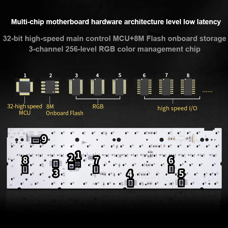 SKYLOONG-Teclado óptico de 8khz, USB-C0 con cable, mecánico, retroiluminado RGB, GK75/GK87/GK980/GK104, teclado para jugadores de baja latencia para PC