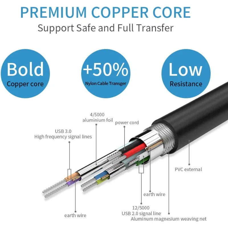 USB 3.0 A Male To Male Cable 5Gbps Data Transfer Line for Computer Hard Drive Enclosures Printers Modems Cameras Laptop Cooler