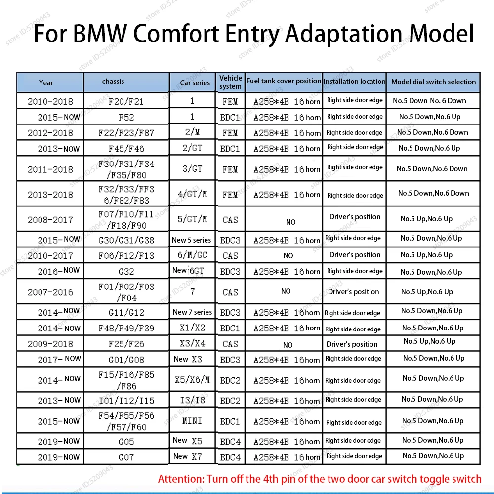 Komfort dostępu centralny System blokowania, komfort System wprowadzania dla benz audi BMW serii 3 2012 ~ 2021 F30 / F31 / F34 / F35 / G20