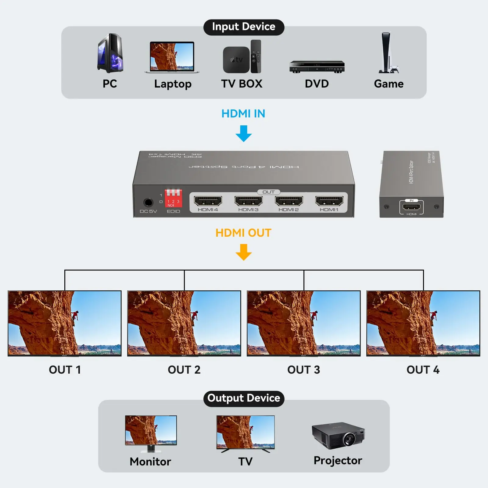 Imagem -05 - Hdmi Splitter com Edid Management Exposição Classroom Apresentação Gaming Way Splitter Port em Out