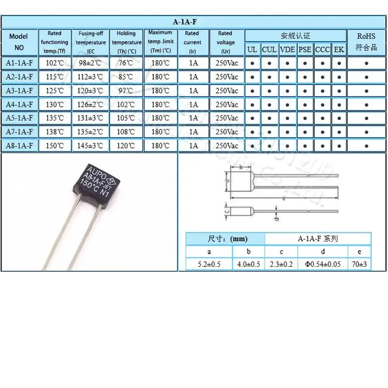 Black Square 1A 2A 3A 5A 250V Thermal Fuse Cutoff 84 102 115 125 130 135 145 150 C Degree LED Fuses Temperature Switches Control