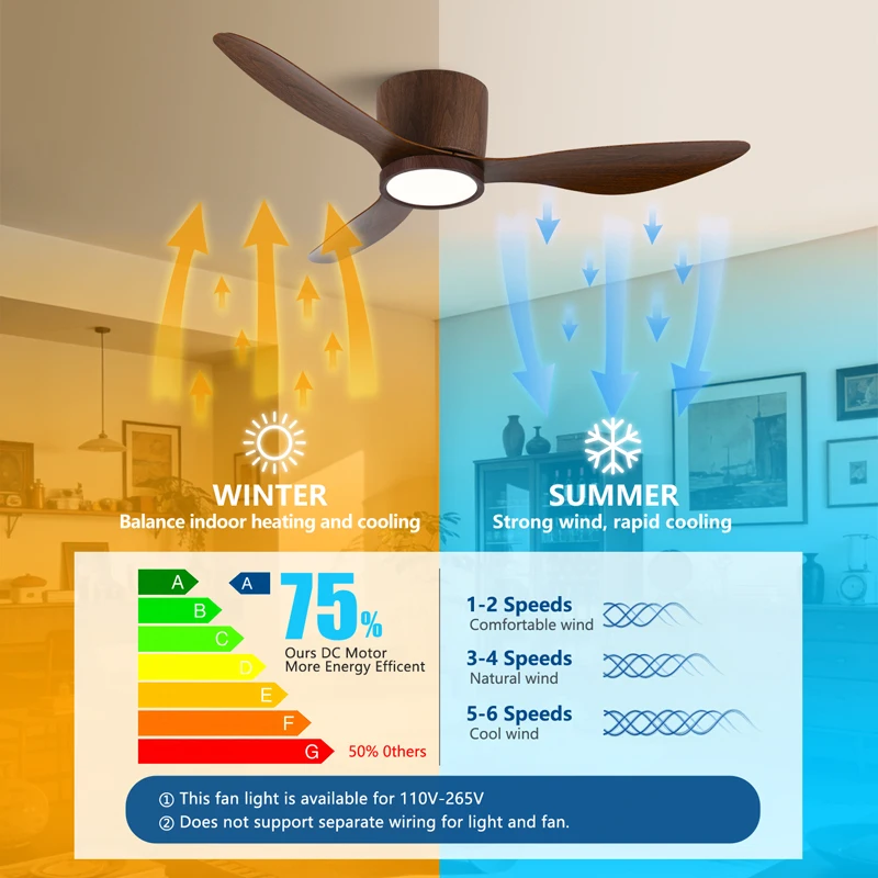 Ceiling Fan With Light,42 Inch/52 Inch Low Profile Ceiling Fan with remote control, For Indoor and Covered Outdoor view 2