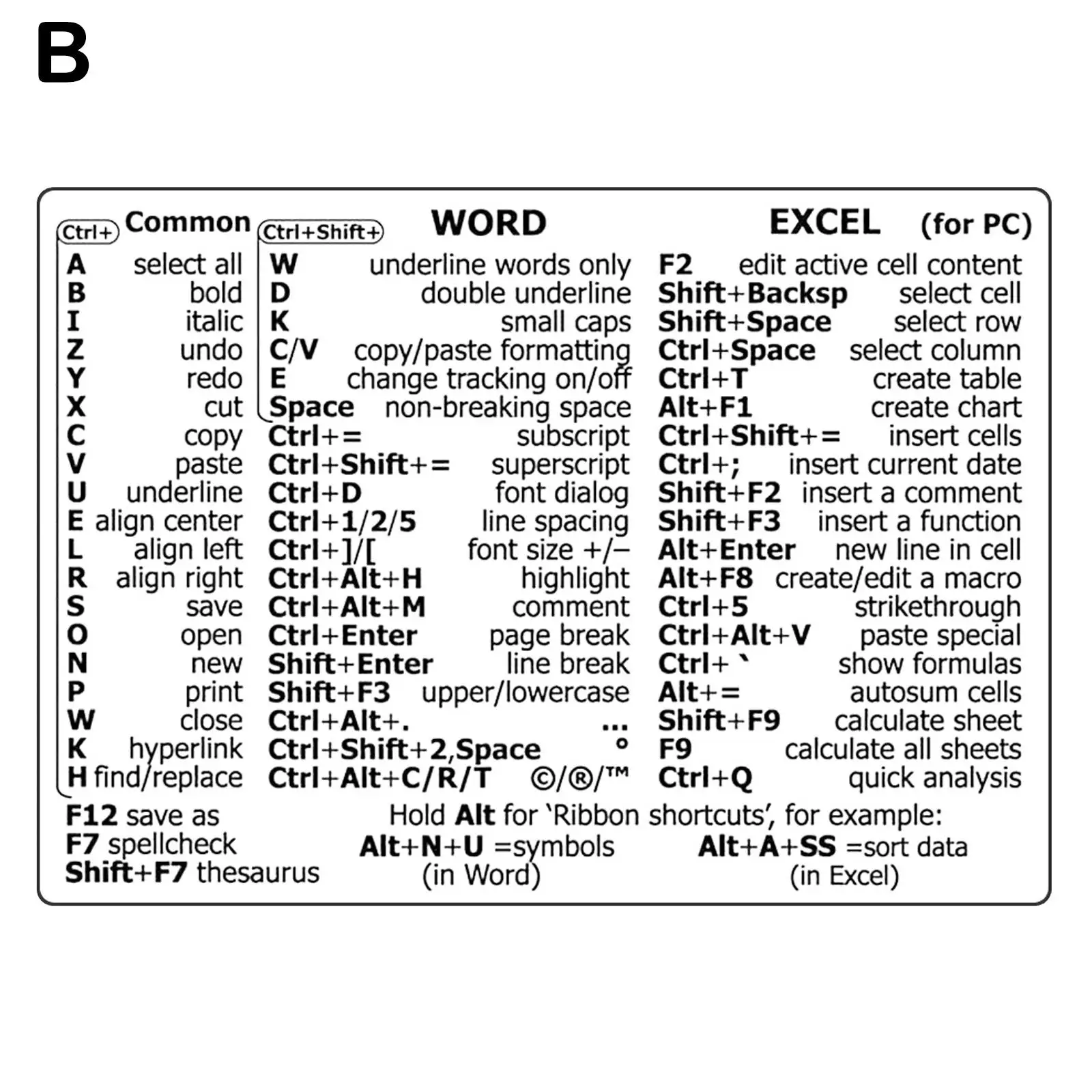 Hot! Windows PC Reference Keyboard Shortcut Sticker Adhesive For PC Laptop Desktop Shortcut Stickers for MAC Window Photoshop