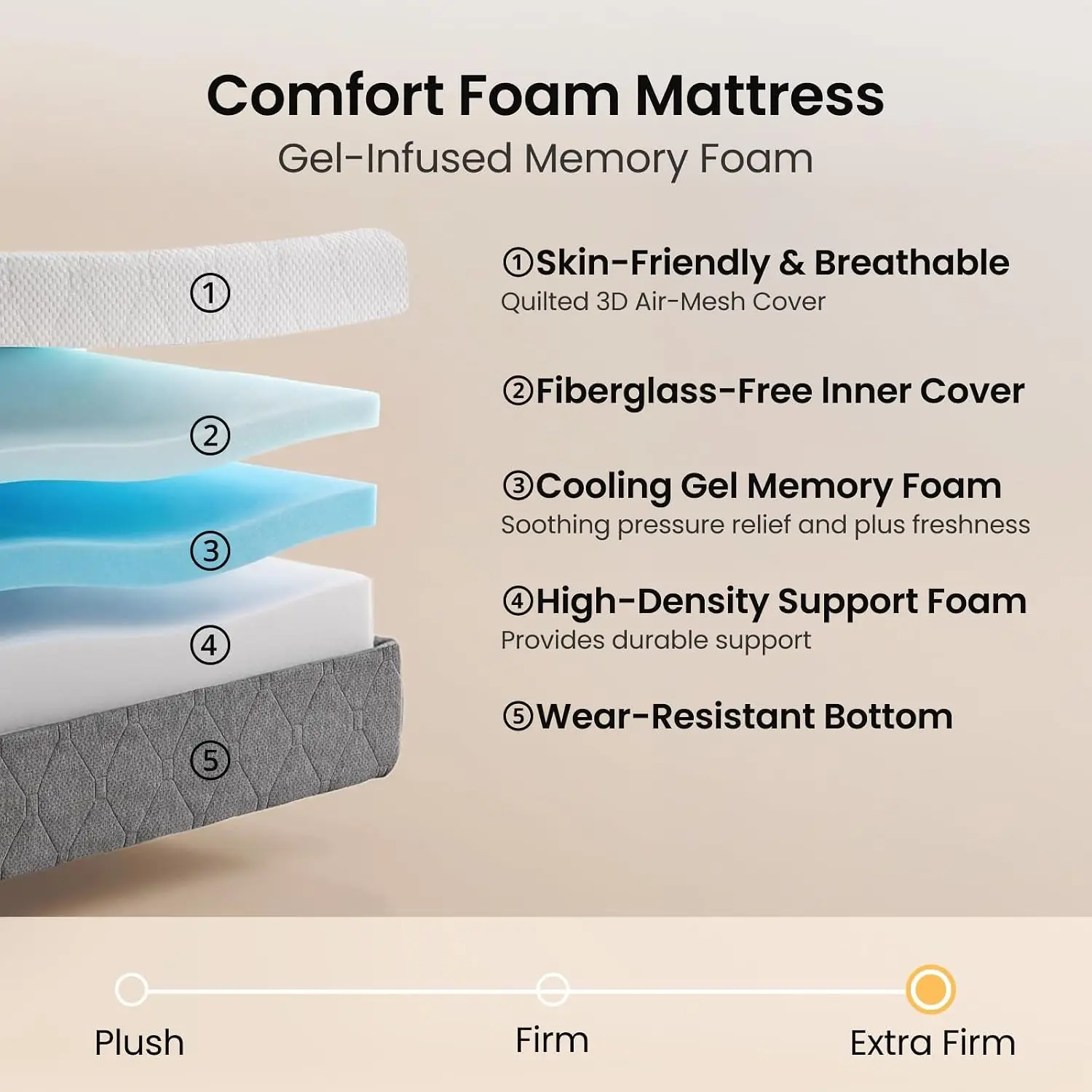 High Density Foam for Deep Sleep, Cool Green Tea Gel, Washable Cover, Motion Isolation, CertiPUR-US Oeko-Tex Certified 80x38