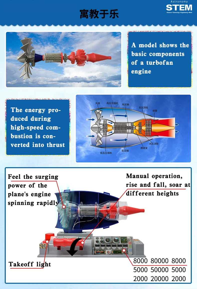 Imagem -06 - Jato de Aeronaves Modelo de Motor Aeromotor Turbofan Princípio Estrutura Simulação Ciência Tecnologia Museu Haste Brinquedo Faça Você Mesmo Assembll Kit