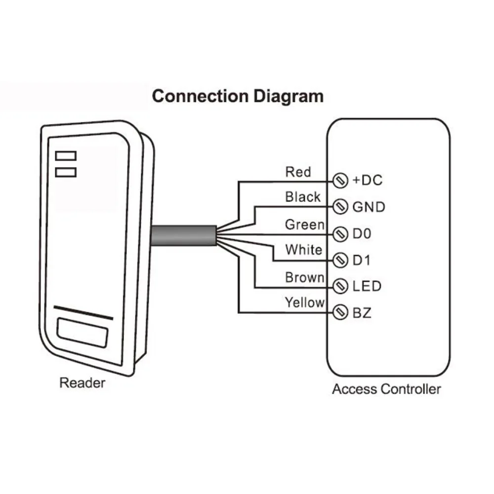 Teclado de Controle de Acesso à Porta Impermeável S2R IP66, Leitor de Cartão RFID, Saída 26 ou 34, 125KHz, 13.56Mhz