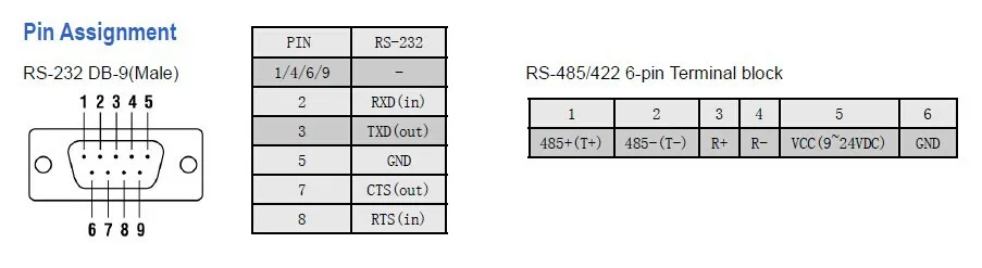 Da Wi-Fi a Seriale con Convertitore 802.11 b/g (ATC-1000WF)