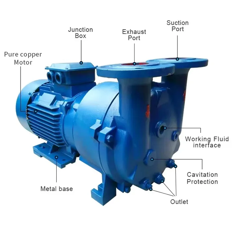 Environmental Protection Vacuum Water Ring Pump for Waste Recovery Low Emission Liquid Ring Vacuum Pump