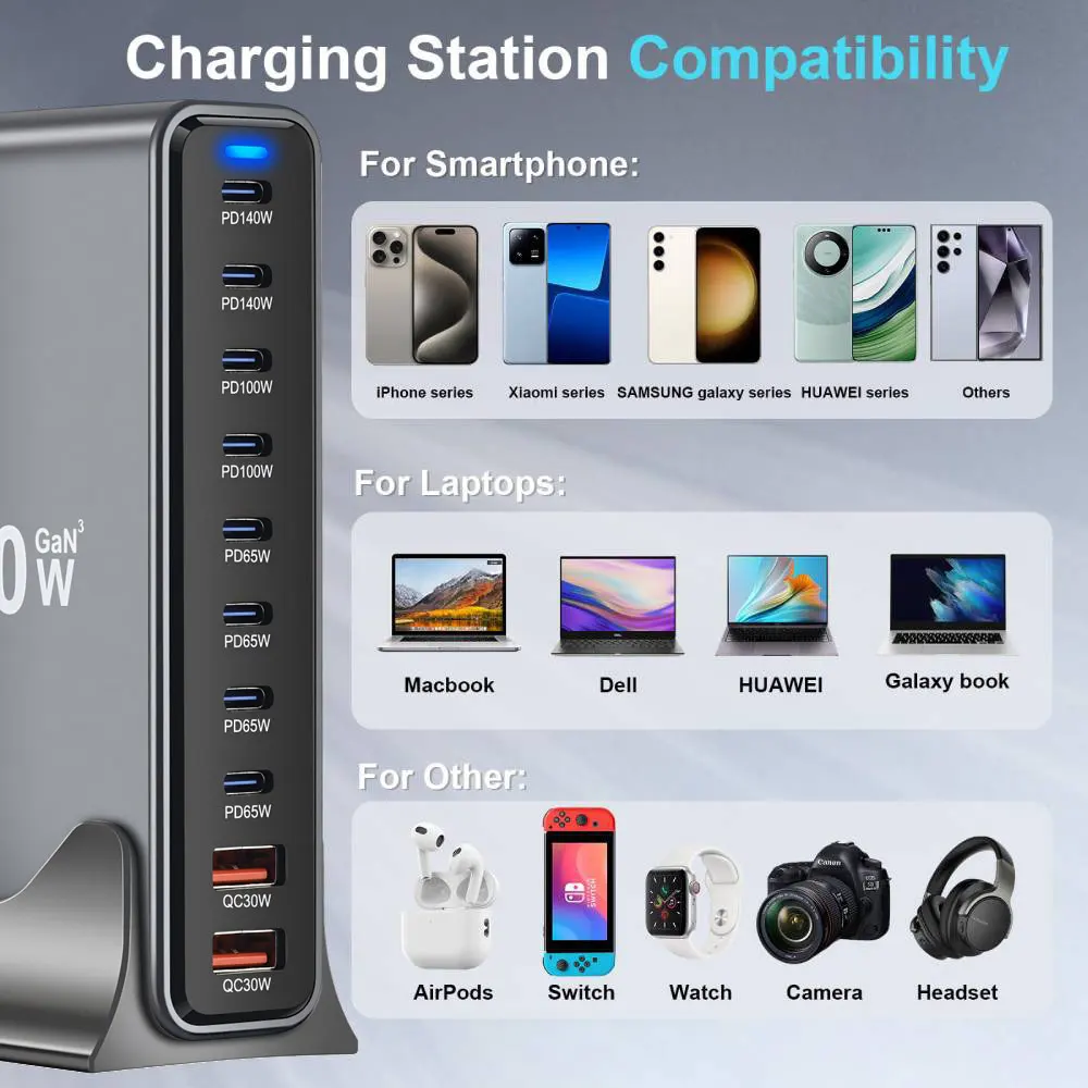 800W GaN Ladegerät 10-Port USB C PD3.1 Schnellladestation für iPhone 16/15 Samsung MacBook – Detail 1